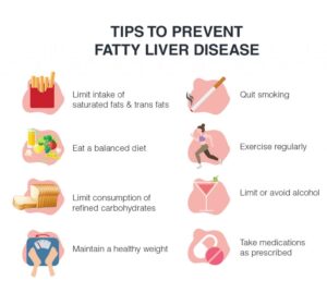 Prevention of fatty liver